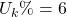U_k\% = 6